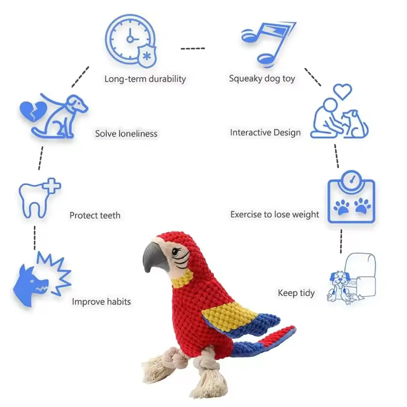Indestructible Plush Parrot Toy
